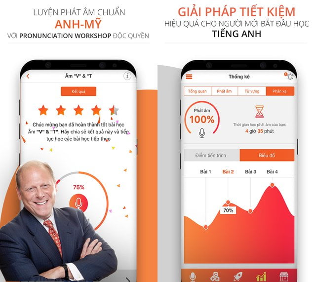 Ứng dụng Protalk tập trung bộ 3 kỹ năng quan trọng nhất trong tiếng Anh phát âm + Từ vựng + Phản xạ nghe nói.