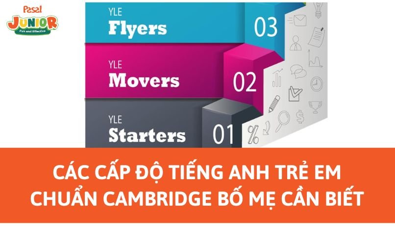 Các cấp độ tiếng Anh trẻ em chuẩn Cambridge bố mẹ cần biết