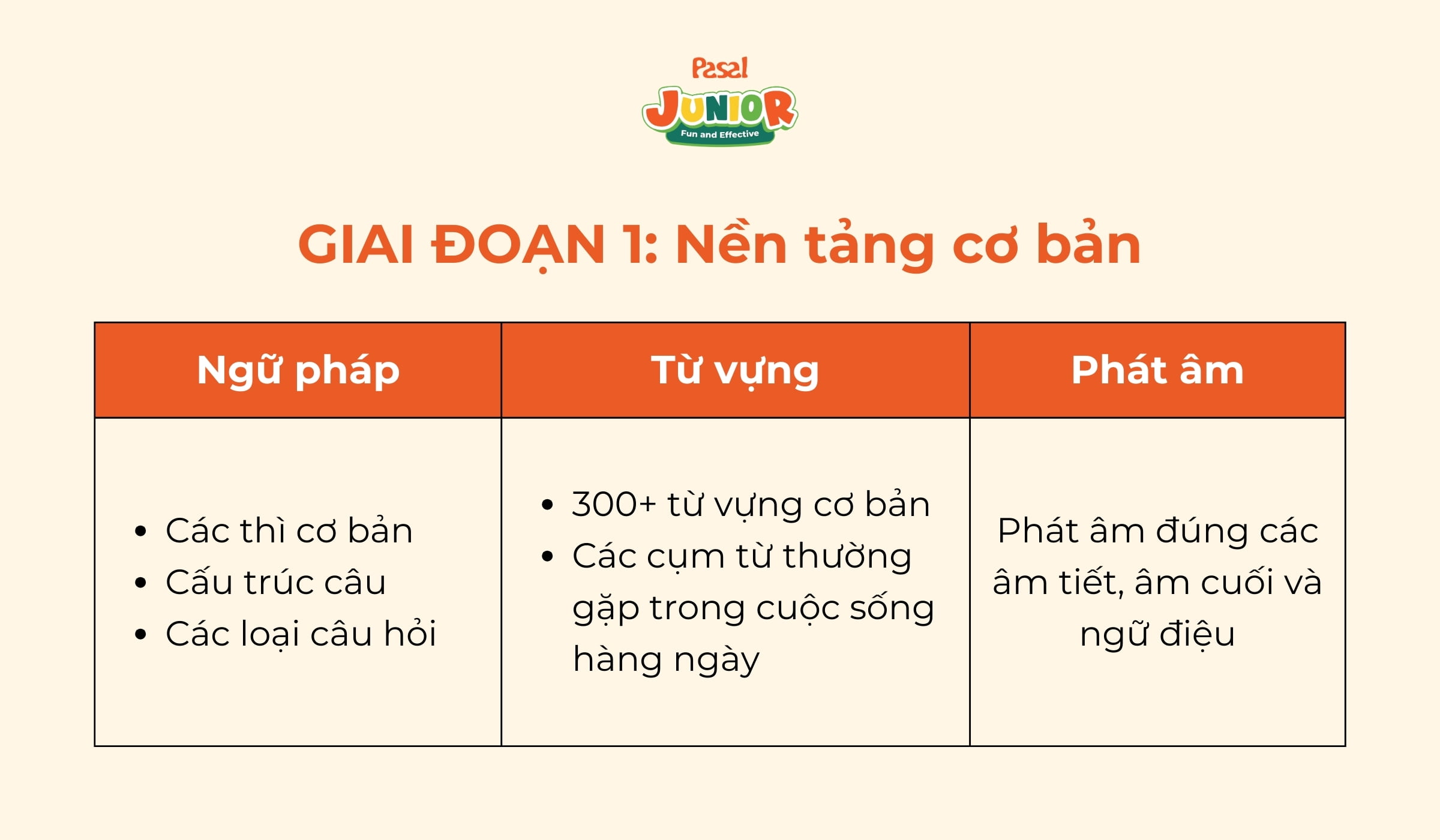 Lộ trình học tiếng Anh cho học sinh THCS